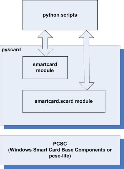 smart card module python|pyscard user’s guide — pyscard 2.2.0 documentation .